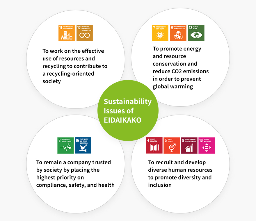 Sustainability Issues of EIDAIKAKO